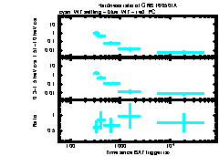 XRT Light curve of GRB 160501A