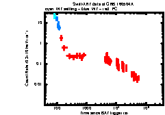 XRT Light curve of GRB 160504A