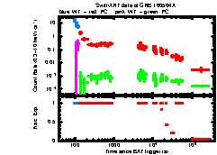 XRT Light curve of GRB 160504A