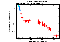 XRT Light curve of GRB 160504A