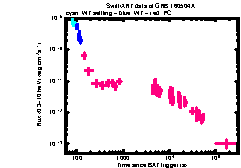 XRT Light curve of GRB 160504A