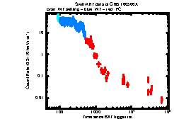 XRT Light curve of GRB 160506A