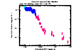 XRT Light curve of GRB 160506A