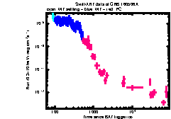 XRT Light curve of GRB 160506A