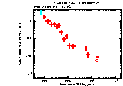 XRT Light curve of GRB 160525B