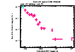 XRT Light curve of GRB 160525B