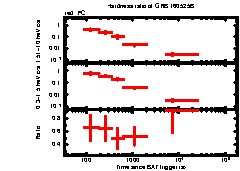 XRT Light curve of GRB 160525B