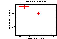 Image of the light curve