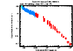 XRT Light curve of GRB 160607A
