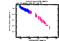 XRT Light curve of GRB 160607A
