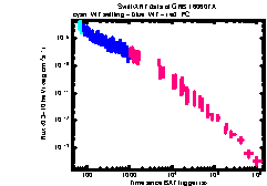 XRT Light curve of GRB 160607A