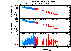 XRT Light curve of GRB 160607A