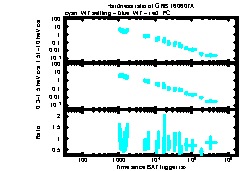 XRT Light curve of GRB 160607A