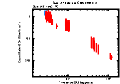 XRT Light curve of GRB 160611A