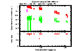 XRT Light curve of GRB 160611A