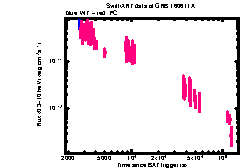 XRT Light curve of GRB 160611A