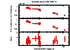 XRT Light curve of GRB 160611A