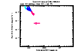 XRT Light curve of GRB 160624A