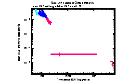 XRT Light curve of GRB 160624A