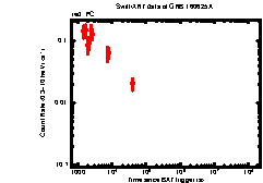 Image of the light curve