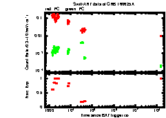 XRT Light curve of GRB 160625A