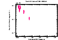 XRT Light curve of GRB 160625A