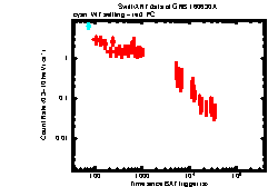 XRT Light curve of GRB 160630A