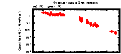 XRT Light curve of GRB 160630A