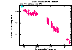 XRT Light curve of GRB 160630A