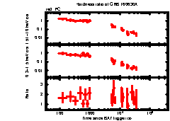 XRT Light curve of GRB 160630A