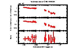 XRT Light curve of GRB 160630A