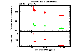 XRT Light curve of GRB 160703A