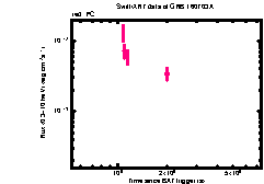 XRT Light curve of GRB 160703A