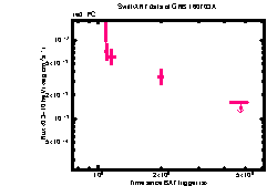 XRT Light curve of GRB 160703A