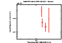 Image of the light curve