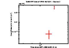 Image of the light curve
