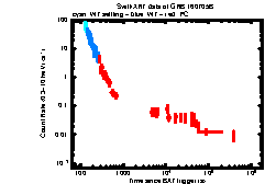 XRT Light curve of GRB 160705B