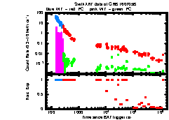 XRT Light curve of GRB 160705B