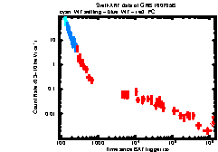 XRT Light curve of GRB 160705B