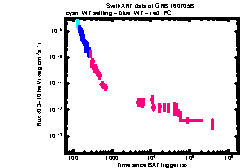 XRT Light curve of GRB 160705B