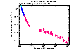 XRT Light curve of GRB 160705B