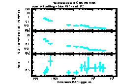 XRT Light curve of GRB 160705B