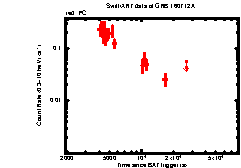 XRT Light curve of GRB 160712A