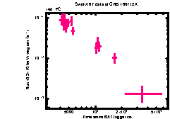 XRT Light curve of GRB 160712A