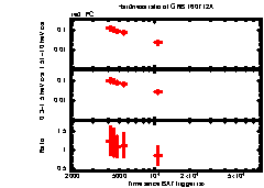 XRT Light curve of GRB 160712A