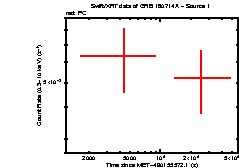 Image of the light curve