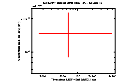 Image of the light curve