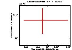 Image of the light curve