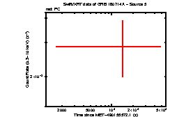 Image of the light curve