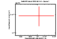 Image of the light curve